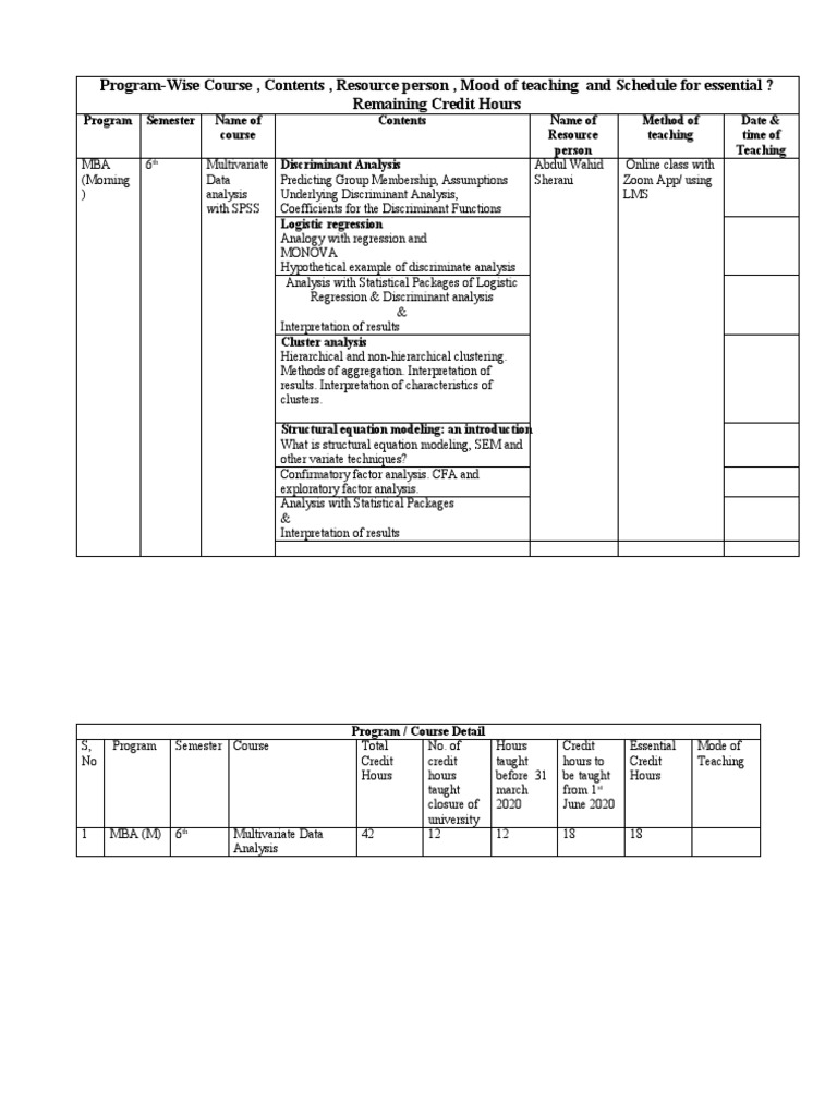Program-Wise Course, Contents, Resource Person, Mood of Teaching and ...