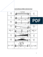 FEM Tables PDF