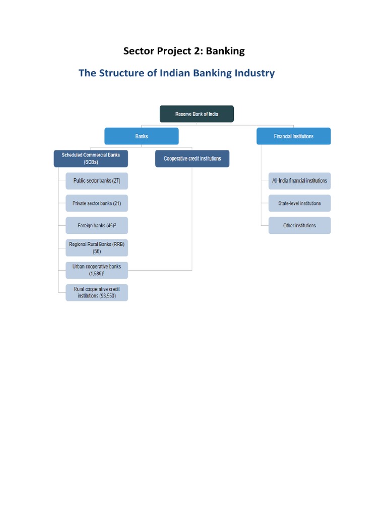 Indian Banking Industry Analysis | PDF | Banks | Reserve Bank Of India