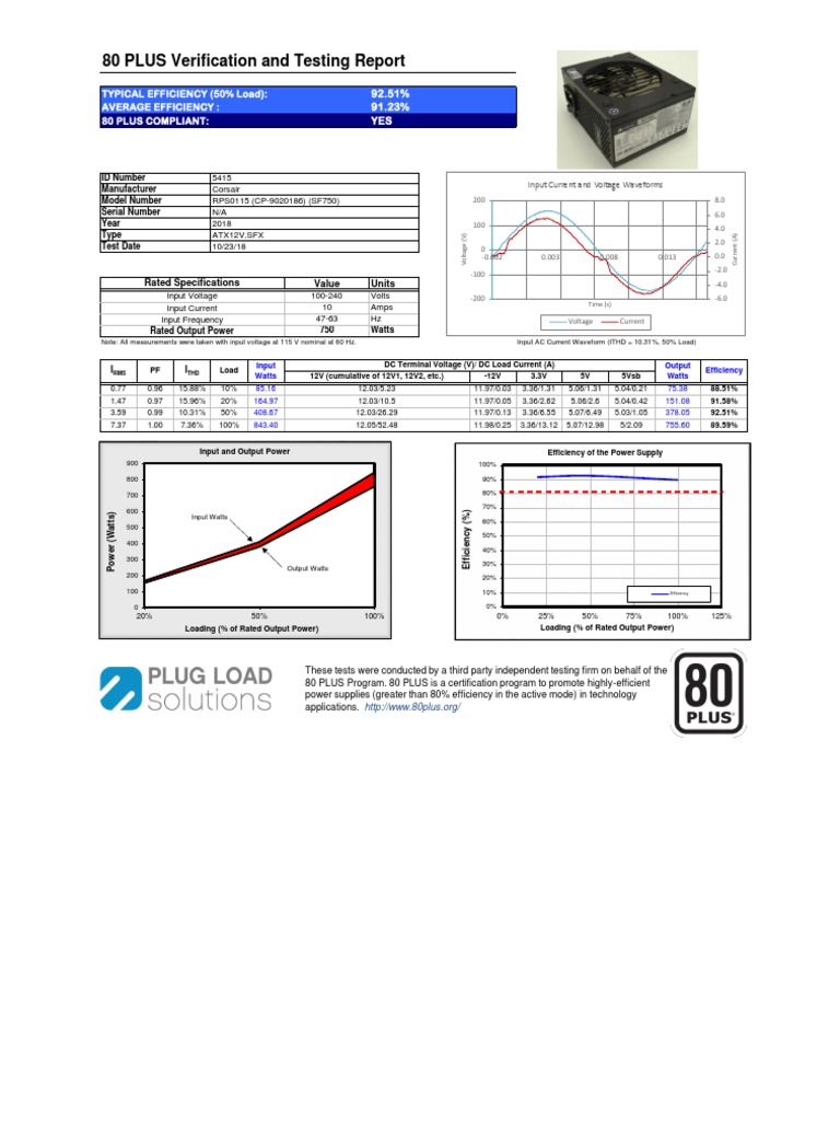 Corsair SF750 Efficiency Report | PDF