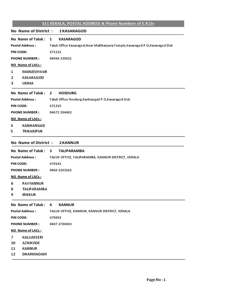 Address and Phone Numbers of EROS PDF Kerala Postal System