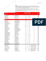 Table 7: Species Changing IUCN Red List Status