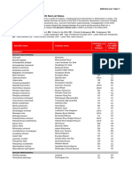 Table 7: Species Changing IUCN Red List Status