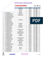 Clasificación General: 10 KM El Norte de Castilla Ciudad de Palencia