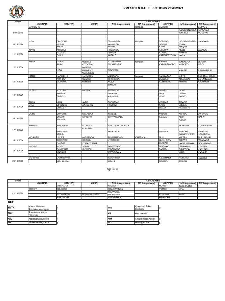 Uganda Presidential Candidates 2021 | PDF