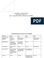 Submitted To: Muhammad Ali SB Submitted By: Umair Zafar Topic: Comparative Anatomy of Sternum and Mandibles