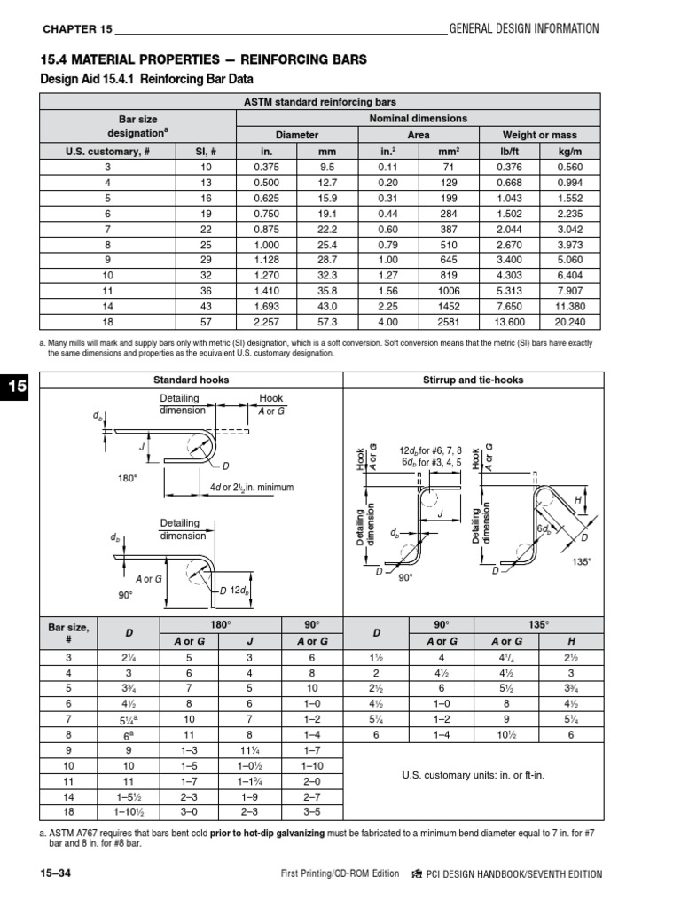 ASTM Rebar Chart PDF Building Materials Nature