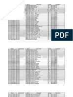 Daftar - Sekolah - Belum - Memenuhi - Persyaratan - Prov. Sulawesi Selatan PDF