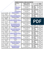 LTM Tender Notice, Eed, Rangpur: S. No. Procurement Nature, Title Ministry, Division, Organization, PE Notice Details