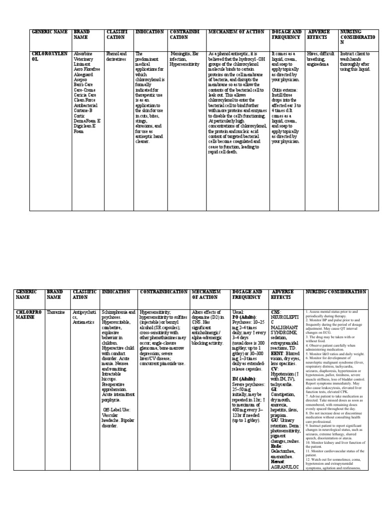 An overview of the uses, mechanisms of action, dosages, and nursing