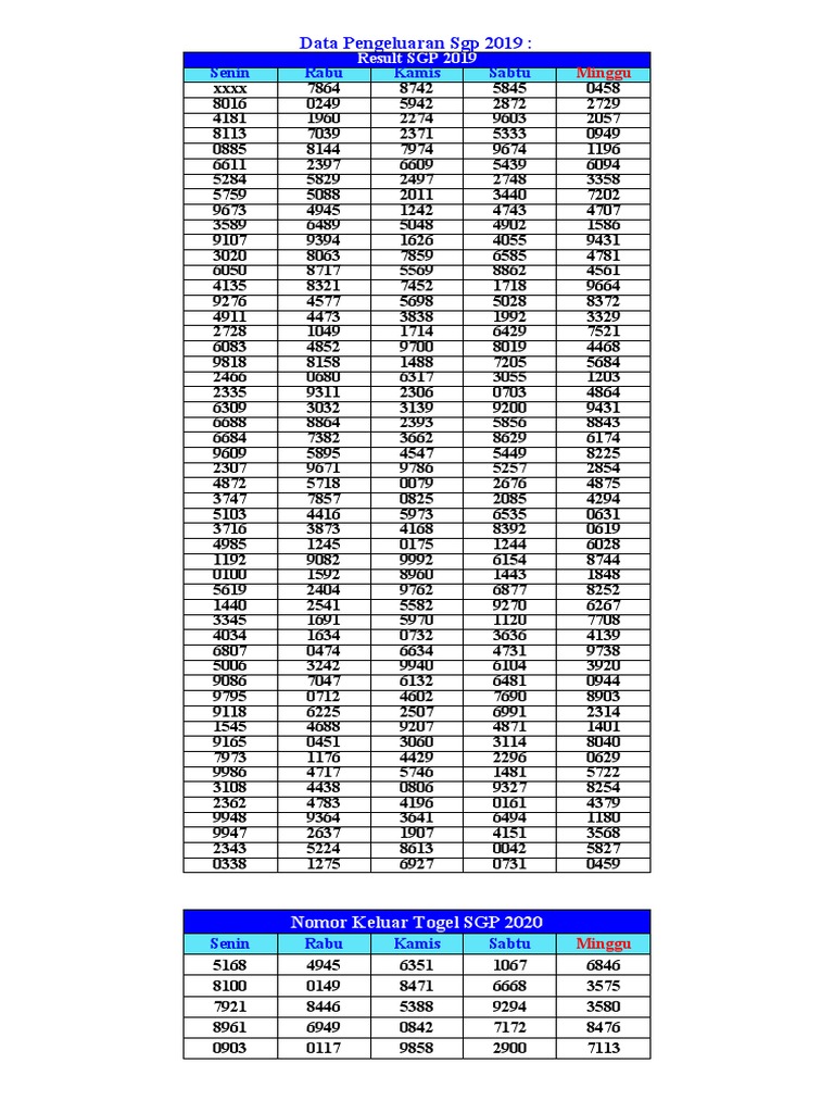 ♕ Data sgp gitar togel