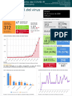 AnalisisEstadistico#3 COVID19 Mar24 PDF