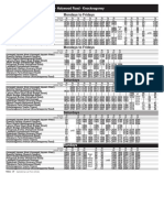 Timetable - Metro - 3b - City Centre - Holywood Road - Knocknagoney - 01-September-2020-23-December-2020