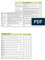 cm36778 - Tabela de Valores (RPN)