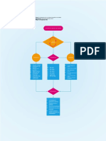 MAPA CONCEPTUAL Alexander Medrano PDF