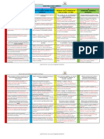 Resumen Marco para La Buena Enseñanza PDF