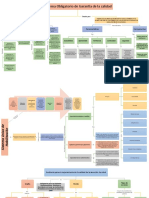 Mapa Conceptual Eje 1