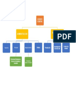 Estructura Organiacional