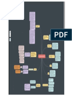 Mapa Mental Cultura de La Legalidad
