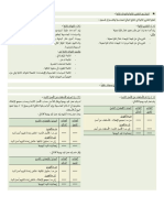 فن الإدارة الاستراتيجية