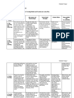 Co-Teaching Models and Paraeducator Action Plan-C. Young