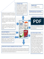 Ibuprofeno - Interacciones Medicamentosas y Ram PDF