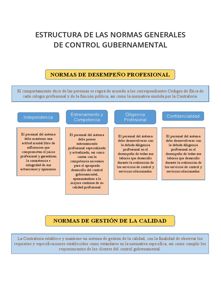 Estructura de Las Normas Generales de Control Gubernamental | PDF ...
