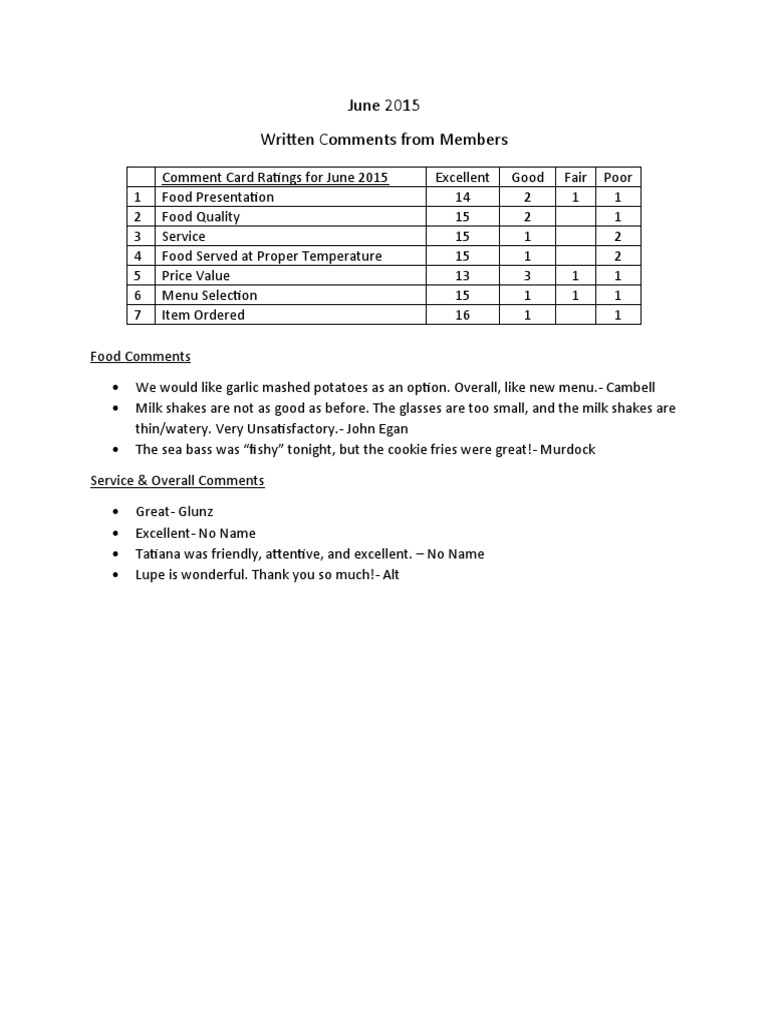 Comment Card Ratings For June 2015 | PDF
