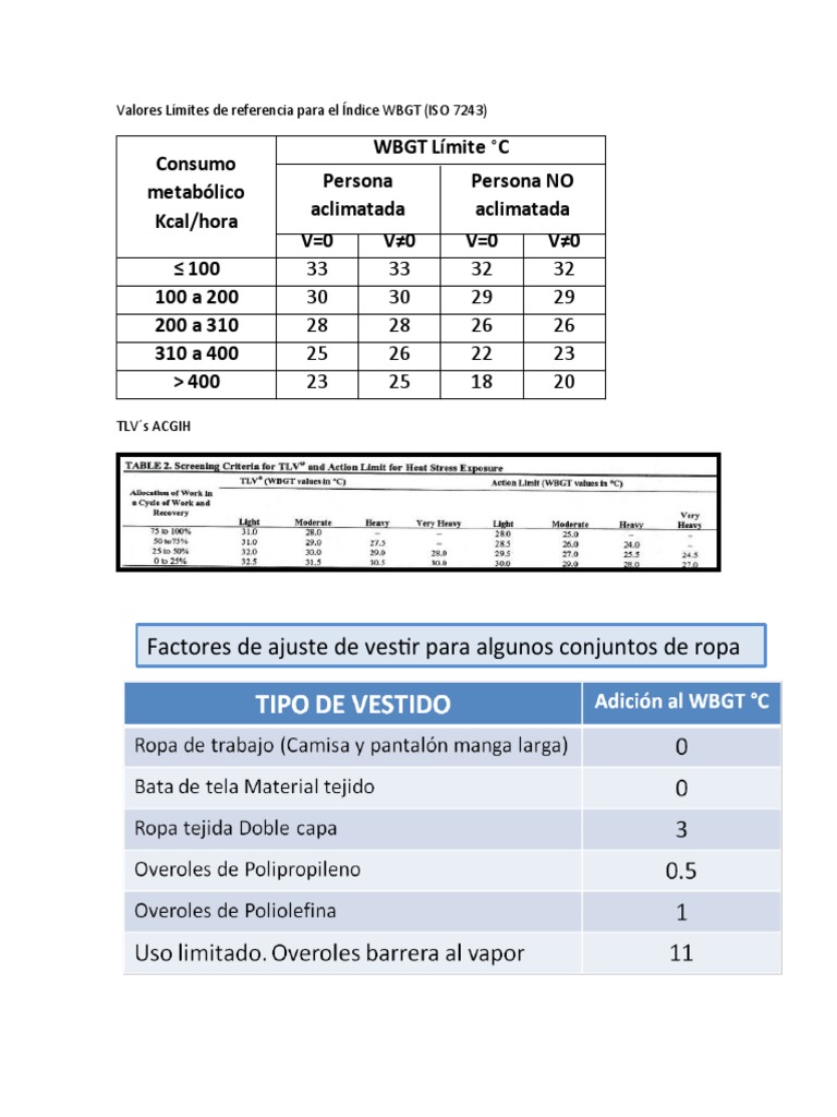 Límites del Índice WBGT según ISO 7243 | PDF
