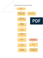 DIAGRAMA DE FLUJO ATÚN CLARO EN ACEITE - Jessica - Guarin PDF