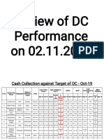 Review of DC Performance On 02.11.2019