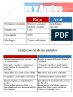 Partidos Rojos y Azules