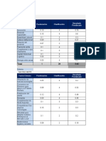 Matriz MEFE - IBM