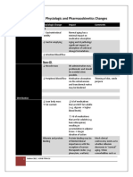 Age - Related Physiologic and Pharmacokinetics Changes: Non-GI