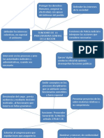 Funciones Organismos de Control