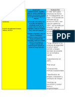 Diferecian Norma Iso, Decreto 1072 y Resolucion 0312