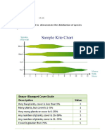 Kite Diagram: Kite Diagram Is Used To Demonstrate The Distribution of Species E.G. From Shore