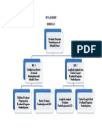 Prespektif PETA KONSEP MODUL 11