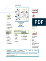 Infografia Hardware y Software