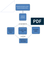 Mapa Conceptual Reglamento Estudiantil