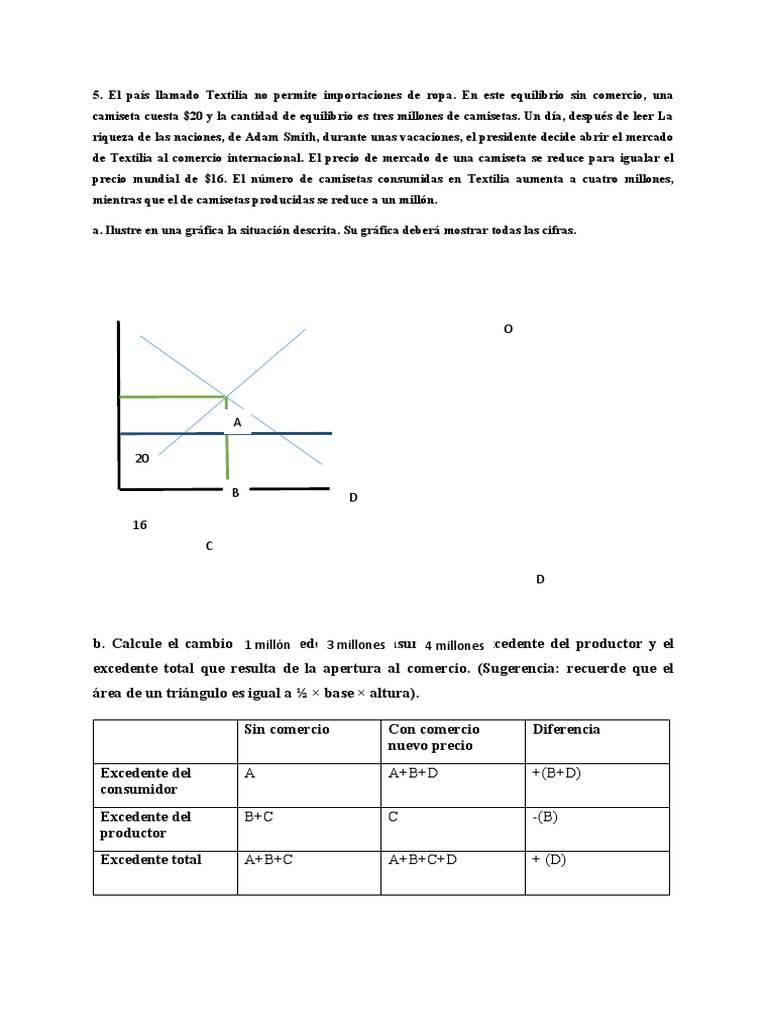 Impacto del Comercio en Textilia | PDF | Excedente económico | Cereales