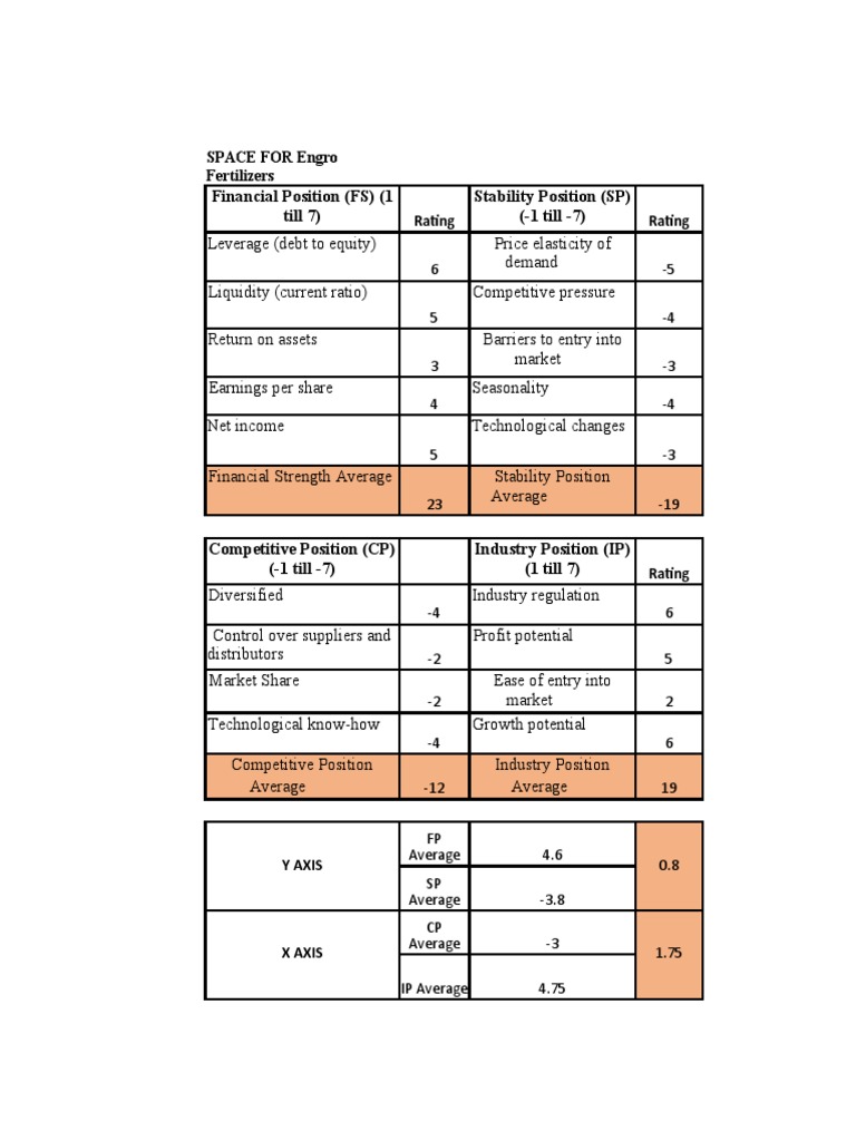 Financial Position (FS) (1 Till 7) Stability Position (SP) (-1 Till - 7) | PDF | Economics | Economies