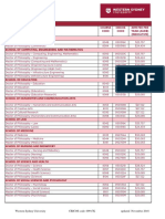 School of Business: Research Fees