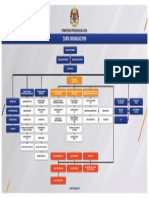 Carta_Organisasi_KPM_Jun_2020.pdf