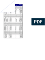 Basic drill and tap size chart