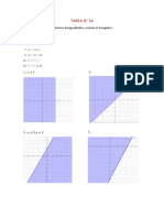 Grafique desigualdades y sistemas de inecuaciones usando Geogebra