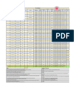 Fan Coil Units Schedule for Floresta Gardens Retail Buildings