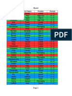 Feb. 10 Blood Drive Roster