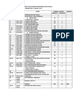 Volume Kerja Form 2-5