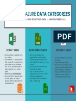 Az900 - The Three Azure Data Categories